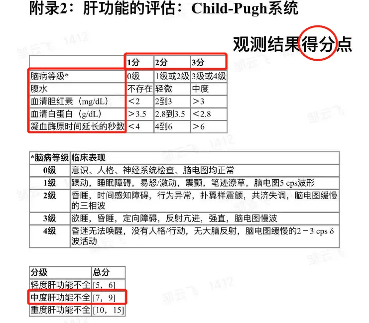 安罗替尼用于肝损患者临床研究@重庆医科大学附属第二医院及全国2家参研医院