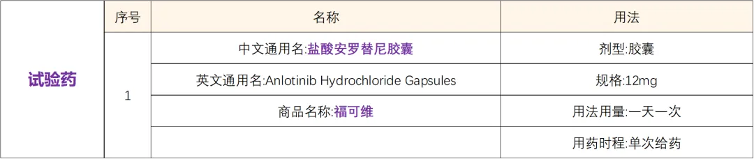 安罗替尼用于肝损患者临床研究@重庆医科大学附属第二医院及全国2家参研医院