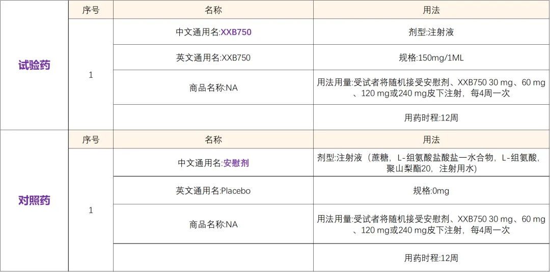 诺华研发新药4周一针攻克难治性高血压临床研究@上海交通大学医学院附属瑞金医院及全国8家参研医院