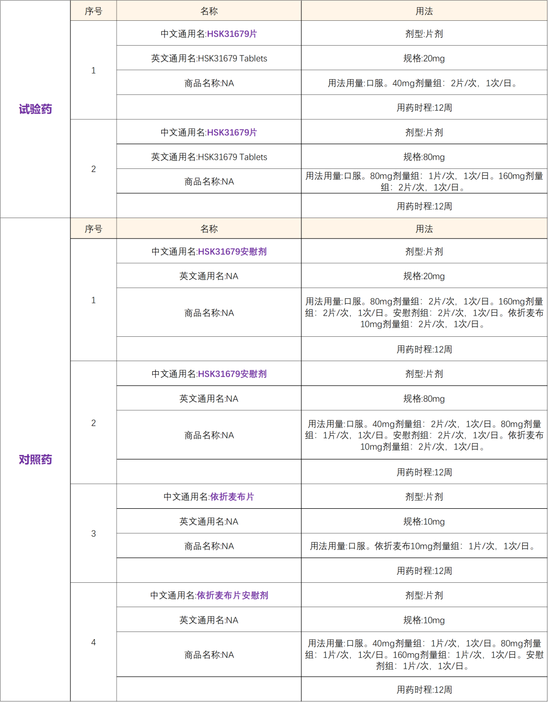 海思科降脂创新药招募高脂血症患者@北京大学第一医院及全国28家参研医院