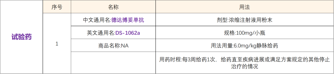 全球首款治疗非小细胞肺癌Trop2- ADC药物德达博妥单抗 I 招募实体瘤患者@广东省人民医院及全国27家参研医院