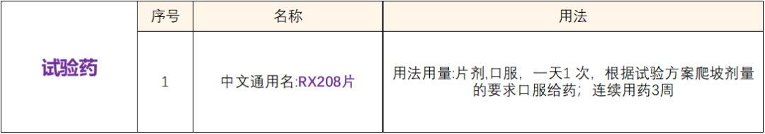 创新药BRAF抑制剂「RX208」获CDE突破性疗法认定 I 招募BRAF V600E突变肿瘤患者@上海市东方医院