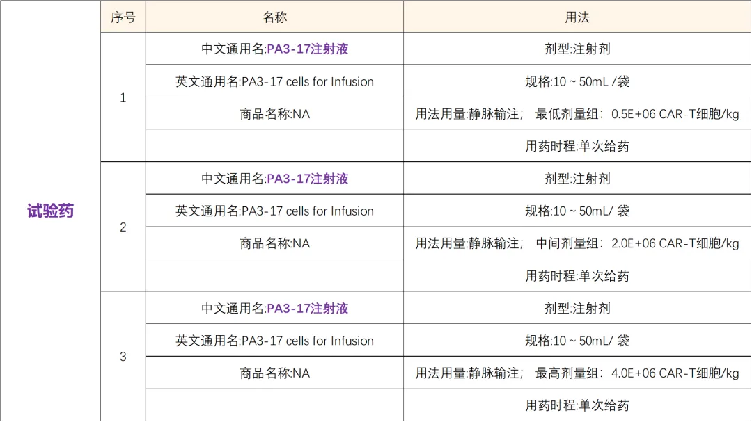 国际首款基于CD7纳米抗体的CAR-T细胞注射液@郑州大学第一附属医院及全国5家参研医院