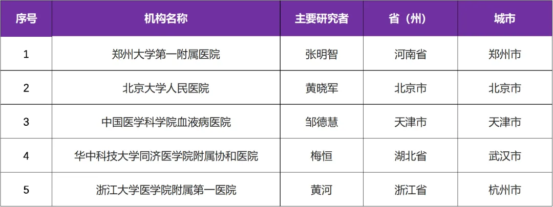 国际首款基于CD7纳米抗体的CAR-T细胞注射液@郑州大学第一附属医院及全国5家参研医院