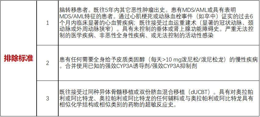 阿斯利康原研药物 I 招募前列腺癌患者@复旦大学附属肿瘤医院及全国 32 家参研医院