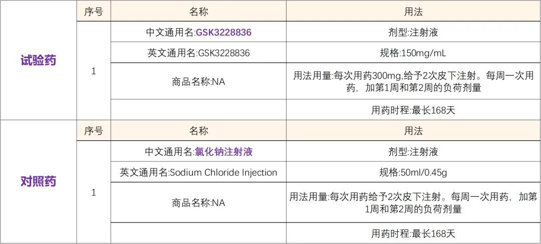 乙肝新药 I 葛兰素乙肝新药GSK836@南方医科大学南方医院及全国26家医院