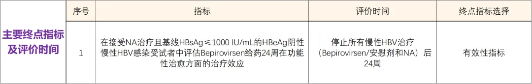 乙肝新药 I 葛兰素乙肝新药GSK836@南方医科大学南方医院及全国26家医院