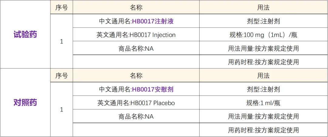 已获得FDA批准IL-17为靶点的生物制剂HB0017＿招募强直患者@中国医学科学院北京协和医院及全国23家医院