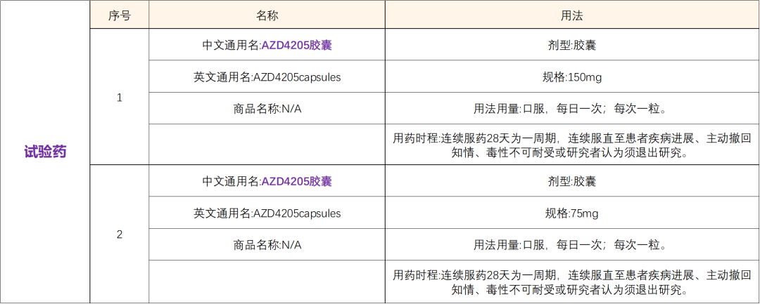 创新药JAK1抑制剂AZD4205 I 招募外周T细胞淋巴瘤患者@北京肿瘤医院及全国19家医院