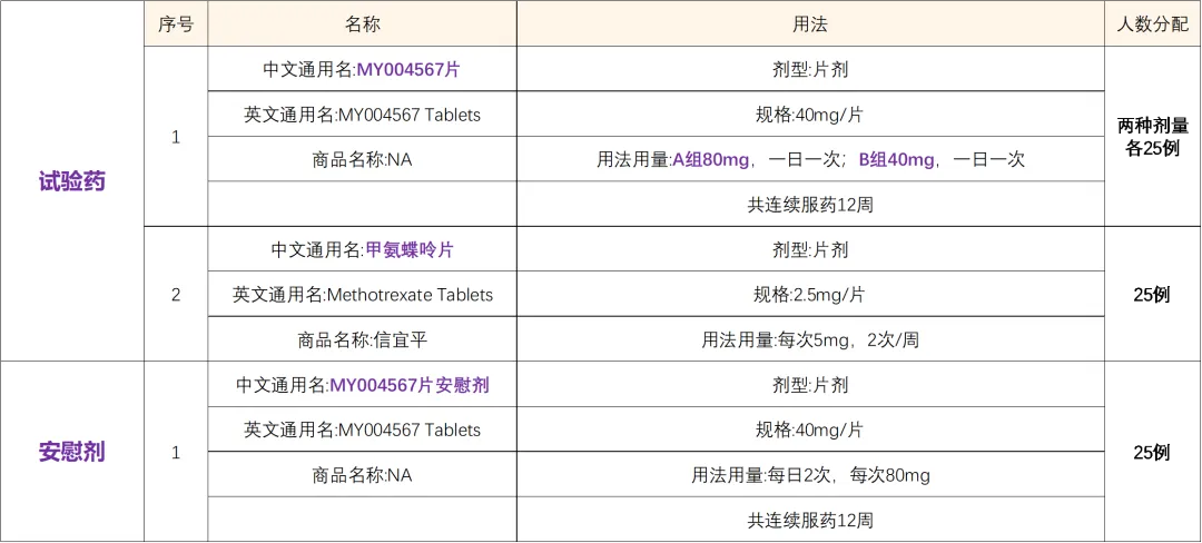 招募类风湿关节炎患者@上海交通大学医学院附属仁济医院及全国22家医院 I 创新药IRAK4抑制剂MY004567