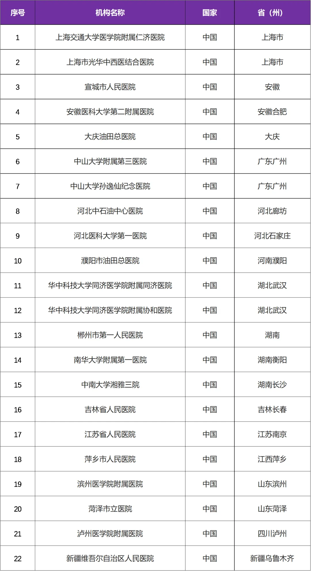 招募类风湿关节炎患者@上海交通大学医学院附属仁济医院及全国22家医院 I 创新药IRAK4抑制剂MY004567