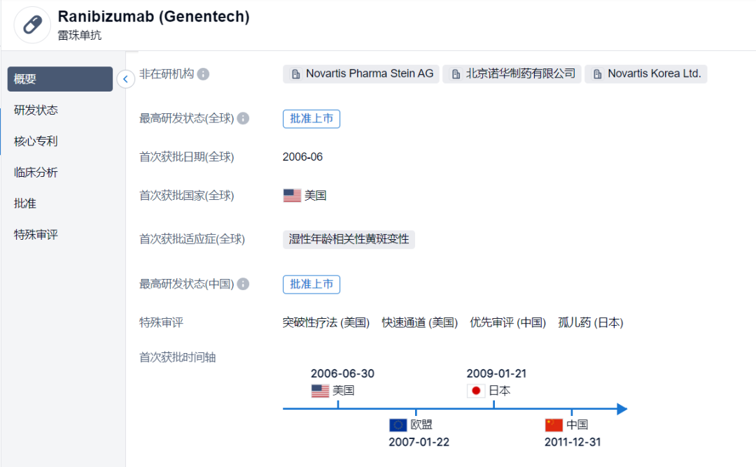 眼底病（湿性黄斑）我国自主研发的创新药雷珠单抗@北京协和医院及全国58家参研医院