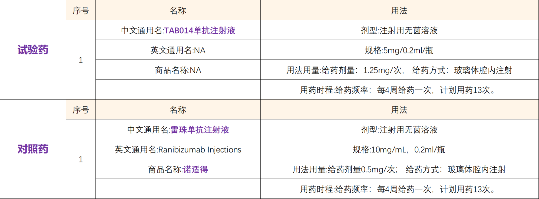 眼底病（湿性黄斑）我国自主研发的创新药雷珠单抗@北京协和医院及全国58家参研医院