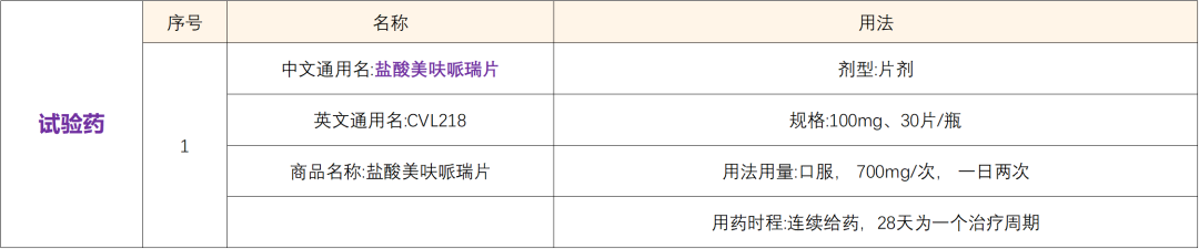 新型的小分子靶向药物PARP抑制剂美呋哌瑞 I 招募前列腺癌患者@复旦大学附属肿瘤医院及全国26家医院