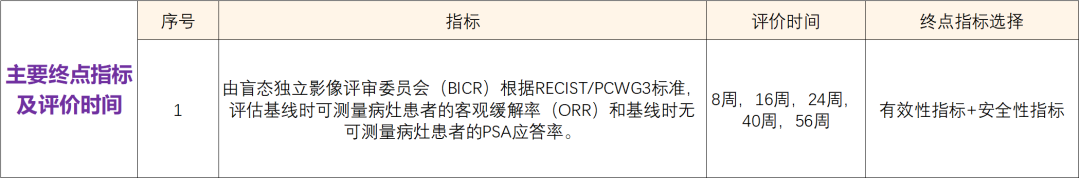 新型的小分子靶向药物PARP抑制剂美呋哌瑞 I 招募前列腺癌患者@复旦大学附属肿瘤医院及全国26家医院