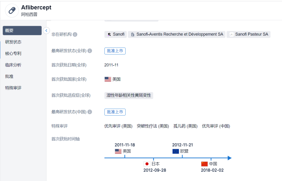 针对年龄性黄斑变性（AMD）的治疗，指南推荐抗VEGF药物作为AMD一线治疗方案@上海市第一人民医院及全国40家参研医院