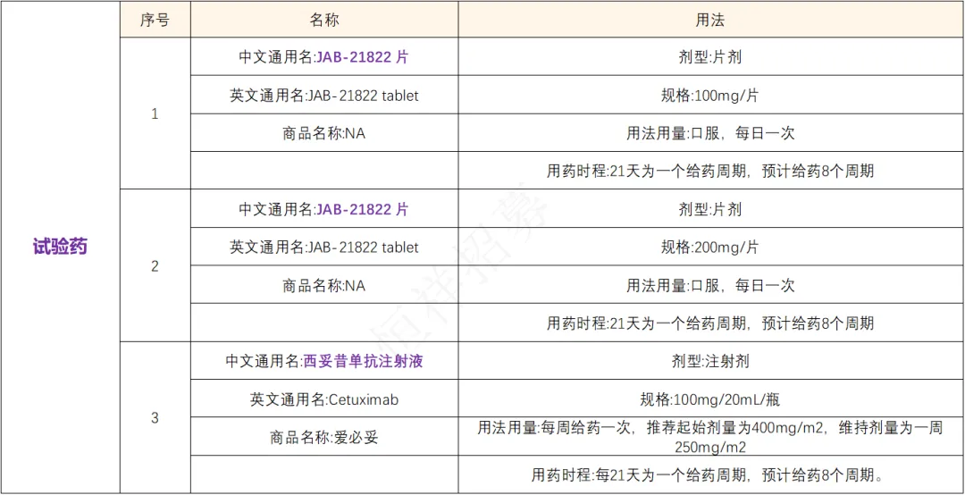 创新药KRAS G12C突变结直肠癌患者新选择 I 招募肠癌患者@北京肿瘤医院及全国31家医院