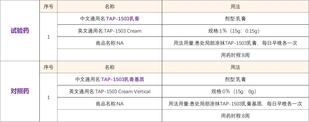 特应性皮炎新药TAP-1503 I 外用乳膏小分子化药@北京大学人民医院及全国48家医院