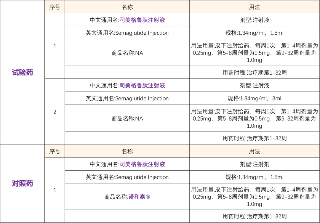 我国研发的司美格鲁肽注射液临床研究三期招募糖尿病受试者@山东省立医院及全国59家参研医院