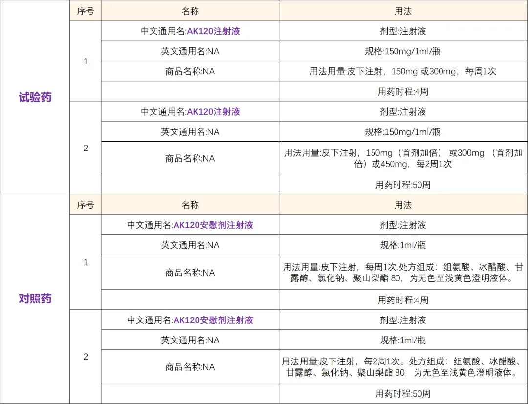 康方生物AK120获美国FDA批准特应性皮炎全球Ⅱ期临床试验 I 招募特应性皮炎受试者@北京大学人民医院及全国27家参研医院