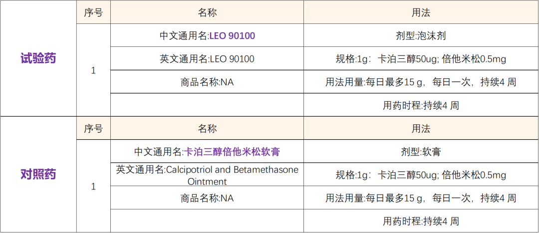 已在许多国家（包括美国、欧盟）获批用于稳定性斑块状银屑病的局部治疗@北京大学人民医院及全国40家医院 I LEO 90100