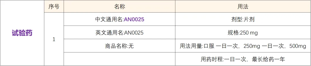 创新的癌症治疗解决方案_高活性的口服前列腺素E 4型受体拮抗剂 I 招募食管癌患者@中国人民解放军总医院及全国5家医院