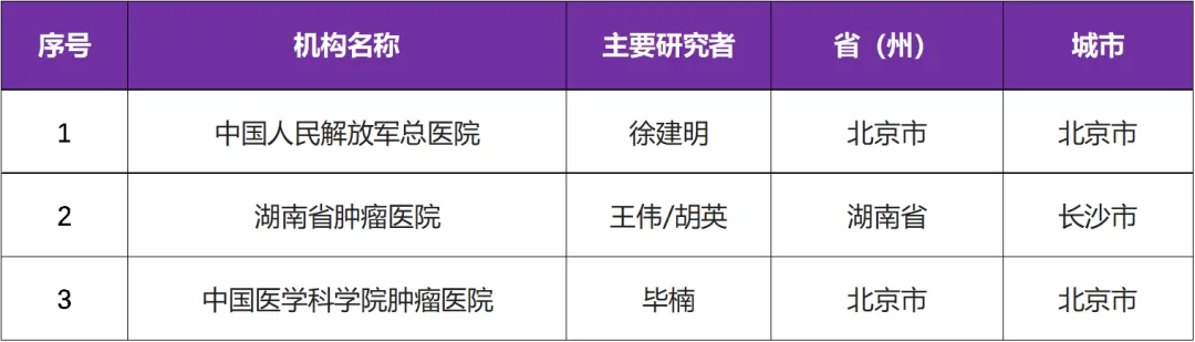 创新的癌症治疗解决方案_高活性的口服前列腺素E 4型受体拮抗剂 I 招募食管癌患者@中国人民解放军总医院及全国5家医院