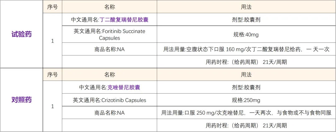 新一代ALK抑制剂复瑞替尼治疗肺癌 I 招募ALK 阳性肺癌患者@上海市肺科医院及全国48家参研医院