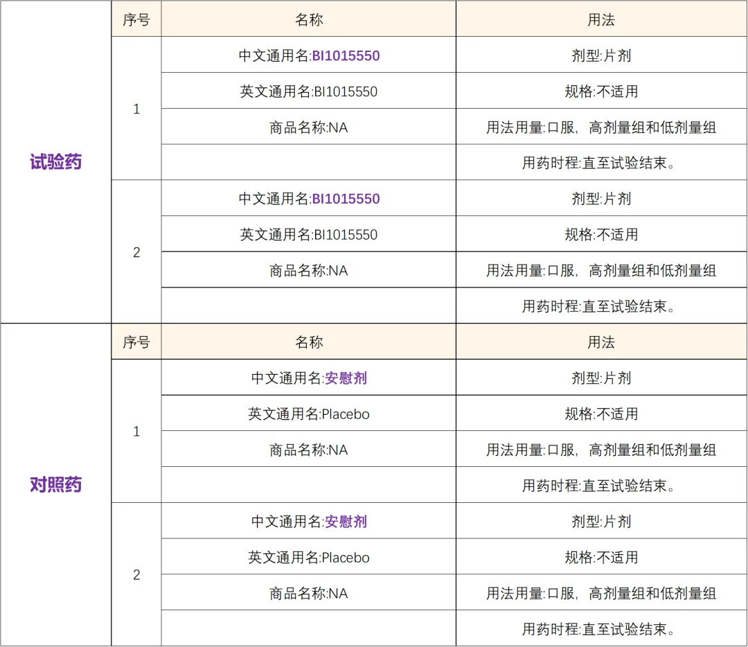 这款治疗肺纤维化的新药被FDA认定为突破性治疗@北京协和医院及全国45家参研医院