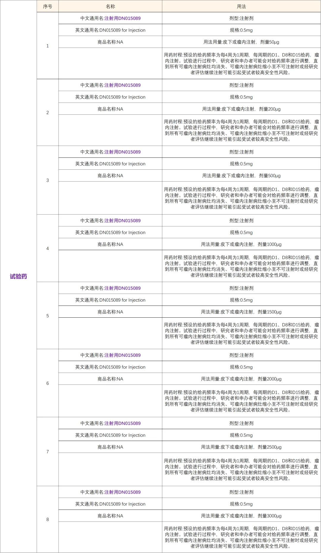 免疫创新药DN015089干扰素基因刺激因子激动剂，用于癌症免疫治疗－招募晚期肿瘤患者@中国医学科学院肿瘤医院及全国4家医院