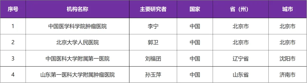 免疫创新药DN015089干扰素基因刺激因子激动剂，用于癌症免疫治疗－招募晚期肿瘤患者@中国医学科学院肿瘤医院及全国4家医院