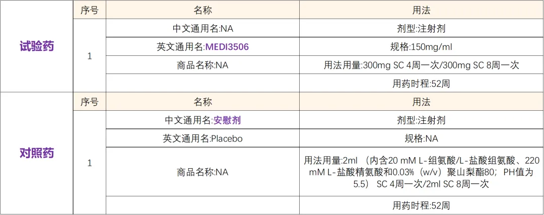 阿斯利康治疗慢阻肺新靶点药物Ⅲ期临床研究@广州医科大学附属第一医院及全国49家医院