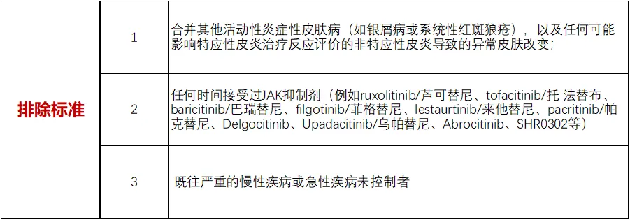 JAK抑制剂新药－招募特应性皮炎患者@北京大学人民医院及全国47家医院 I 盐酸杰克替尼&FDA颁发的孤儿药资格认定