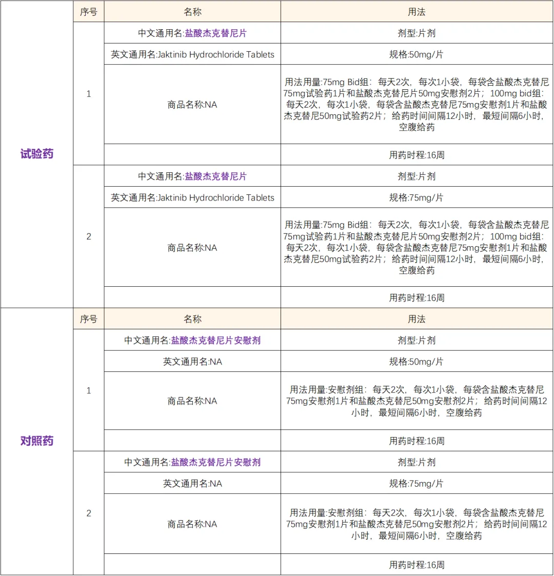 JAK抑制剂新药－招募特应性皮炎患者@北京大学人民医院及全国47家医院 I 盐酸杰克替尼&FDA颁发的孤儿药资格认定