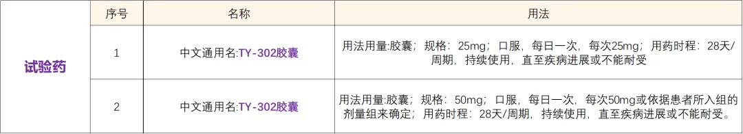 招募乳腺癌/晚期肿瘤患者@中国医学科学院肿瘤医院及全国5家医院 I 1.1类靶向抗癌新药TY-302胶囊