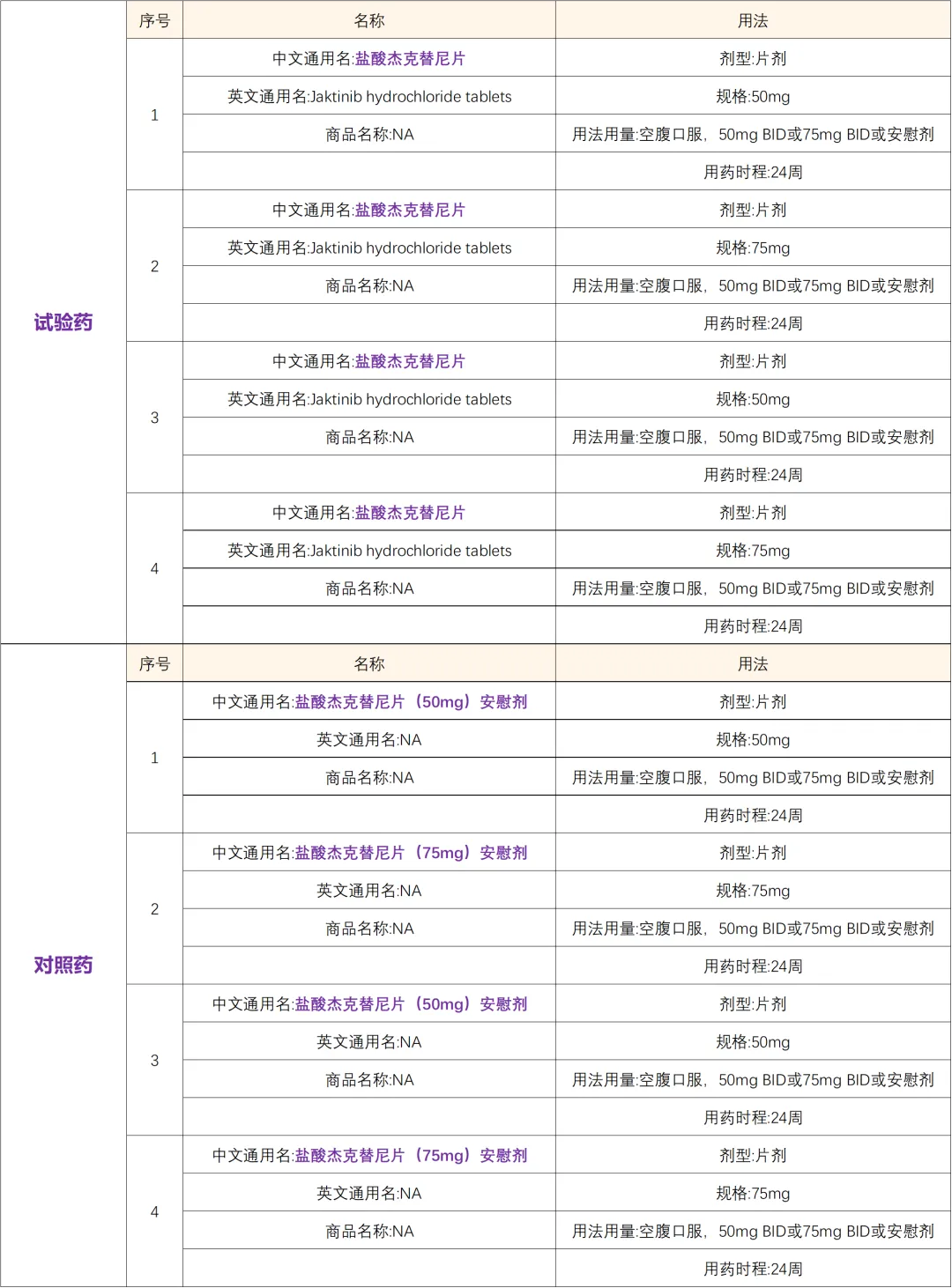 我国自主研发的1类新药盐酸杰克替尼片治疗重症斑秃的II期临床研究取得成功结果@北京大学人民医院及全国44家医院