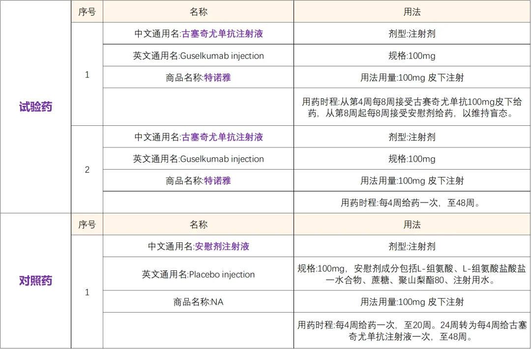 已上市的古塞奇尤单抗注射液 I 招募银屑病关节炎患者@中国医学科学院北京协和医院及全国24家参研医院