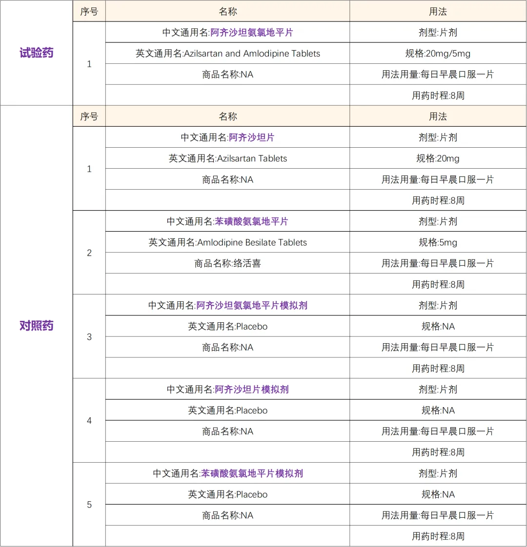 高血压新药三期临床研究 I 招募高血压患者@上海瑞金医院及全国30家参研医院