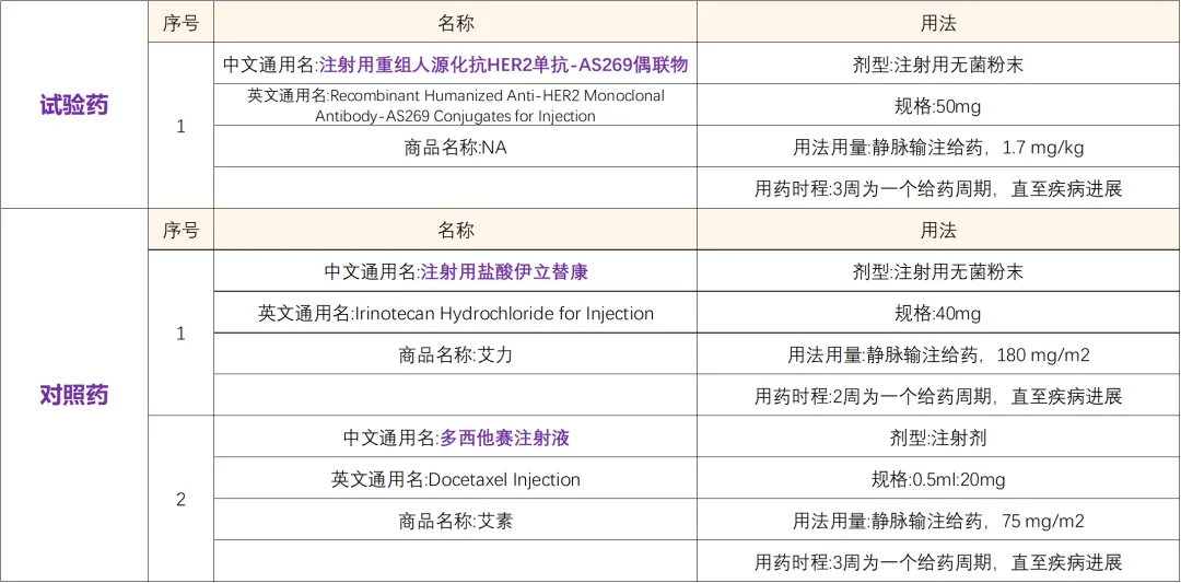 HER2阳性胃癌新药AS269偶联物@全新靶点ADC药物即将上市