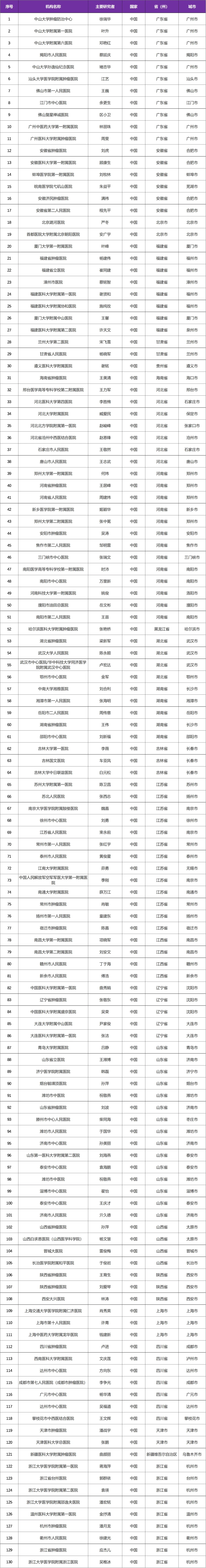 HER2阳性胃癌新药AS269偶联物@全新靶点ADC药物即将上市