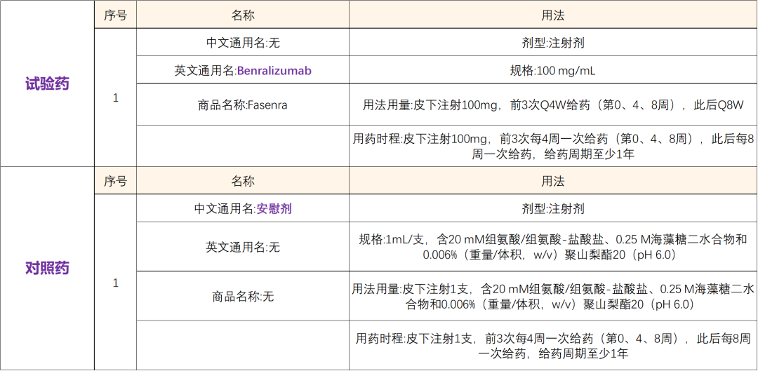 在美国获批已上市的慢阻肺新靶点药物Ⅲ期临床研究@深圳市人民医院及全国42家医院