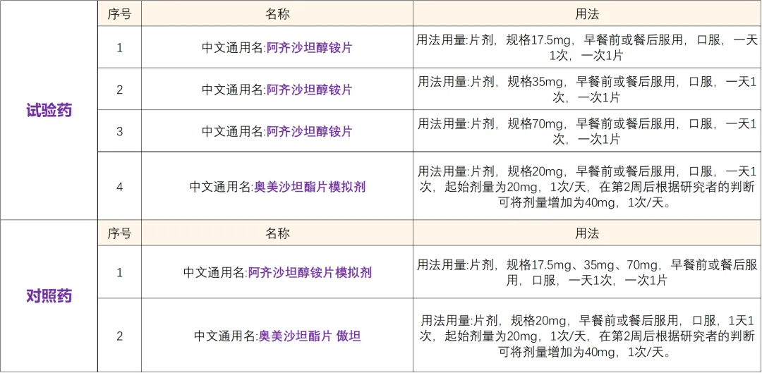 高血压新药阿齐沙坦 I 招募高血压患者@浙江大学医学院附属第二医院及全国24家参研医院