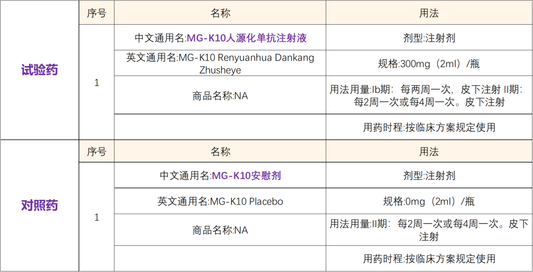 首个1类创新生物药MG-K10人源化单抗注射液 I 招募哮喘患者@广州医科大学附属第一医院及全国37家参研医院