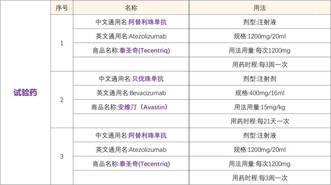 罗氏研发的肝癌新药@北京清华长庚医院及全国40家参研医院