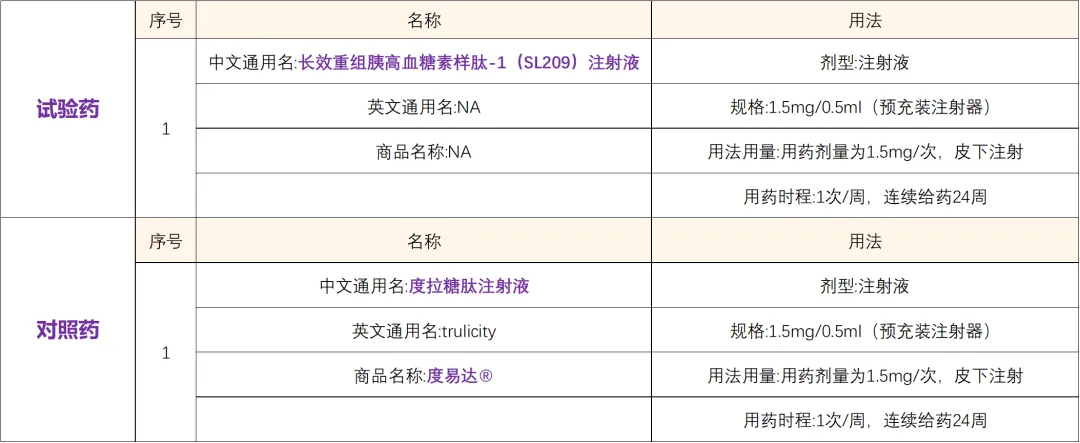 每周皮下注射一次的GLP-1降糖新药招募糖尿病患者@北京大学第三医院及全国38家参研医院