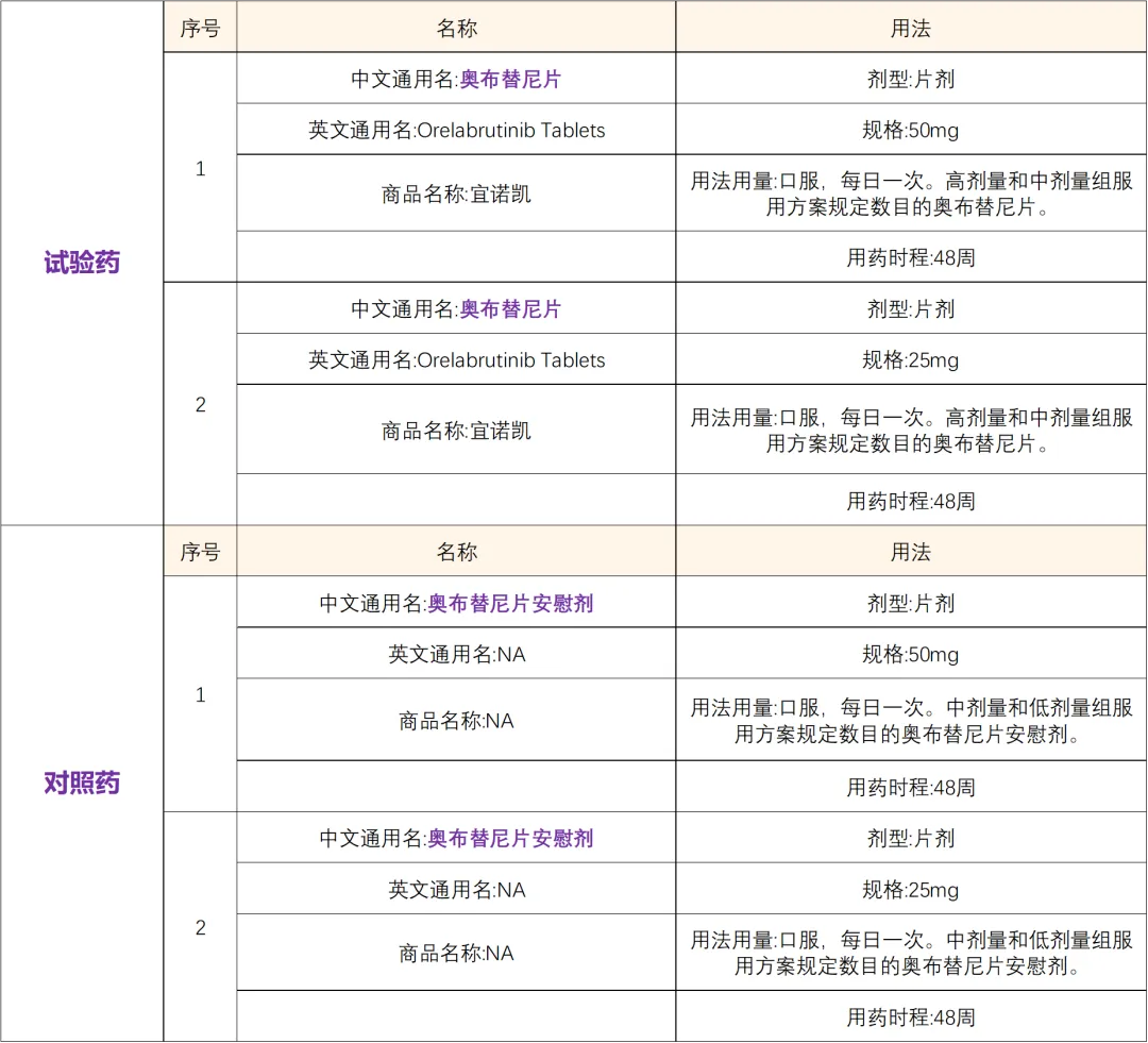 奥布替尼片（已上市药物）招募系统性红斑狼疮患者@北京大学人民医院及全国40家参研医院