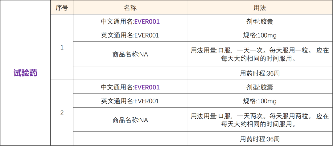 创新药BTK抑制剂 I 招募特定蛋白尿性肾小球疾病患者@北京大学第一医院及全国9家医院