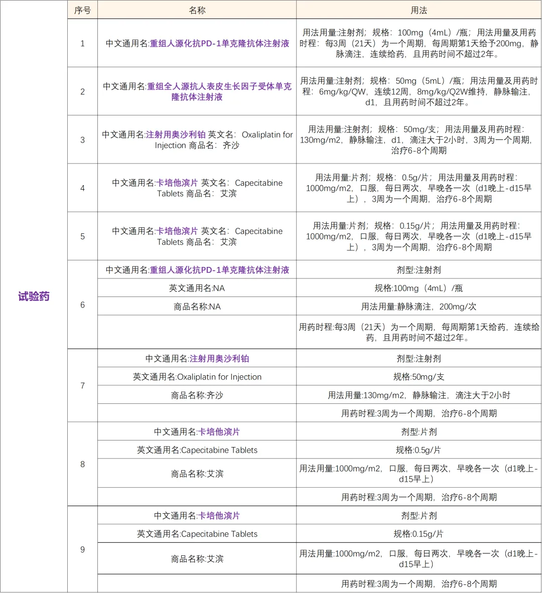 神州以PD-1为靶点、自主研发的新型人源化单克隆抗体 I 招募肠癌和食管癌患者@天津市肿瘤医院及全国46家医院