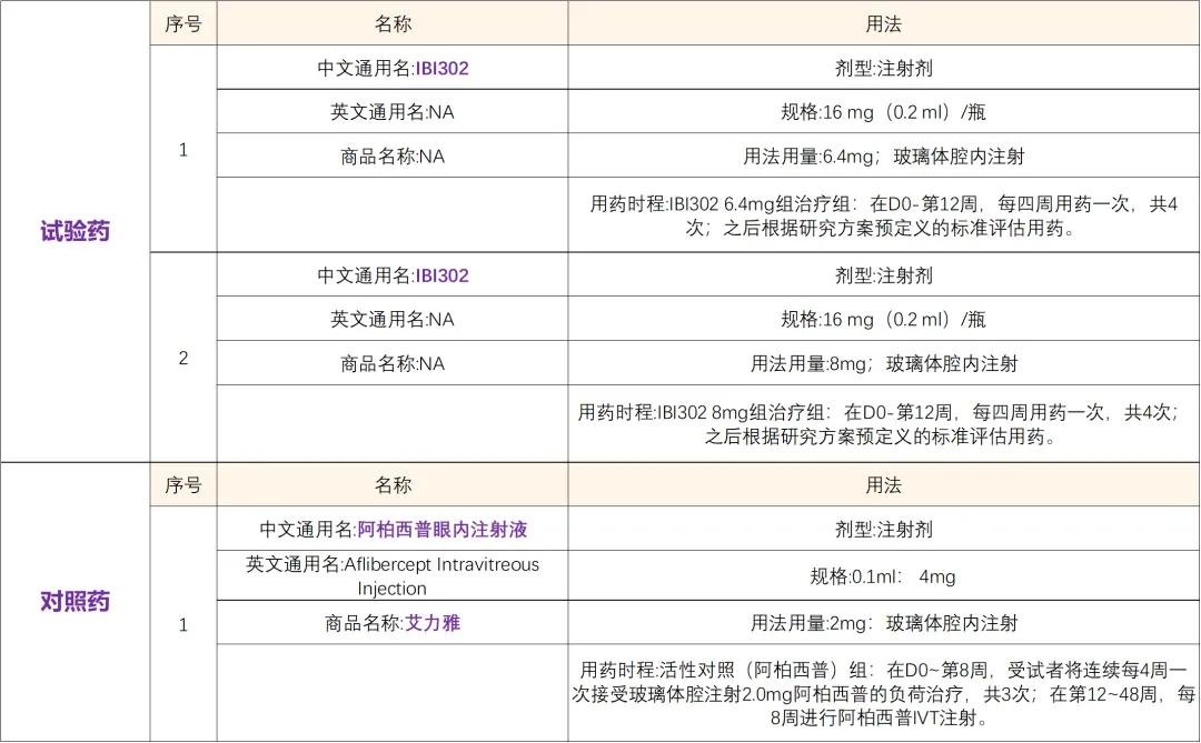 为患者抓住那一束希望之光 I 抗VEGF药物临床研究@上海市第一人民医院及全国40家参研医院