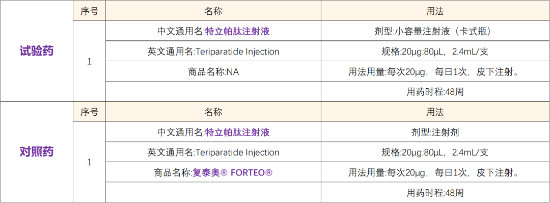 礼来原研抗骨质疏松药物 I 复泰奥 特立帕肽注射液@中山大学孙逸仙纪念医院及16家参研医院